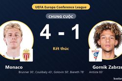 Đè bẹp Gornik Zabrze 4-1, Monaco đi tiếp và loại đối thủ khỏi cúp châu Âu