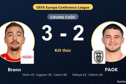 Đ&aacute;nh bại PAOK 3-2 nghẹt thở, Brann gi&agrave;nh v&eacute; đi tiếp tại Conference League