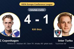 Thắng đậm Inter Turku, FC Copenhagen gi&agrave;nh v&eacute; đi tiếp tại Conference League