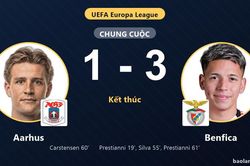 Hạ Aarhus 3-1 tr&ecirc;n s&acirc;n kh&aacute;ch, Benfica gi&agrave;nh v&eacute; v&agrave;o v&ograve;ng ph&acirc;n hạng Europa League