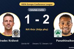 Panathinaikos hạ Hradec Králové ở phút 120, khép lại cuộc rượt đuổi