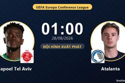 TRỰC TIẾPTrực tiếp Hapoel Tel Aviv vs Atalanta: Hapoel Tel Aviv nhỉnh hơn về kiểm so&aacute;t b&oacute;ng, chưa c&oacute; b&agrave;n thắng