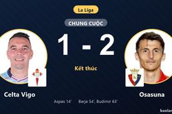 Ngược dòng hạ Celta Vigo 1-2, Osasuna giành trọn 3 điểm tại Balaídos