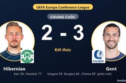 Gent ngược dòng hạ Hibernian để giành vé đi tiếp tại Conference League