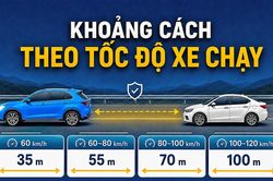 Infographic: Đi cao tốc, giữ khoảng cách bao nhiêu để tránh bị phạt?