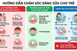 Nhổ răng bằng sợi chỉ, bé trai 7 tuổi suy hô hấp, xẹp phổi