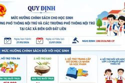 Ch&iacute;nh s&aacute;ch hỗ trợ đối với học sinh trường phổ th&ocirc;ng nội tr&uacute; v&agrave; trường phổ th&ocirc;ng nội tr&uacute; tại c&aacute;c x&atilde; bi&ecirc;n giới đất liền