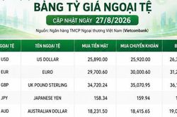 Tỷ gi&aacute; ngoại tệ ng&agrave;y 27/8: USD neo cao, GBP vượt 36.000 đồng