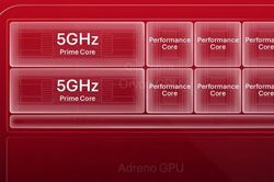 Qualcomm hé lộ CPU Snapdragon thế hệ mới đạt xung nhịp 5GHz