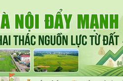 Hà Nội đẩy mạnh khai thác nguồn lực từ đất