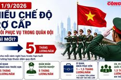 Từ 1/9/2026, nhiều chế độ trợ cấp khi thôi phục vụ trong Quân đội thay đổi