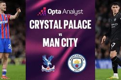 Nhận định Crystal Palace vs Man City, 2h00 ngày 29/8: Vượt khó nơi đất khách