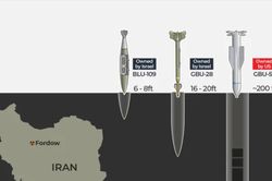 Bê tông siêu bền của Iran thách thức bom xuyên hầm mạnh nhất của Mỹ