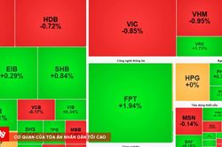 Chứng khoán sáng 27/8: FPT tăng gần 2%, VN-Index mất điểm