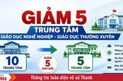 Thanh Hóa giảm 5 trung tâm GDNN-GDTX sau sắp xếp