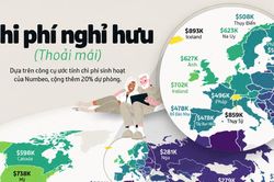 Cần bao nhiêu tiền để nghỉ hưu thoải mái ở các nước?