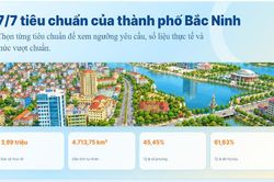 7/7 tiêu chuẩn của thành phố Bắc Ninh