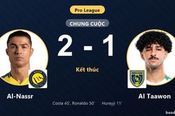 Ngược d&ograve;ng hạ Al Taawon, Al-Nassr giữ vững ng&ocirc;i đầu Pro League