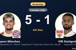 Vùi dập VfB Stuttgart 5-1, Bayern München thị uy sức mạnh tại Bundesliga