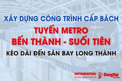 [Infographic] Xây dựng công trình cấp bách tuyến metro Bến Thành - Suối Tiên kéo dài đến sân bay Long Thành