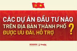 [Infographic] Các dự án đầu tư nào trên địa bàn thành phố được ưu đãi, hỗ trợ?