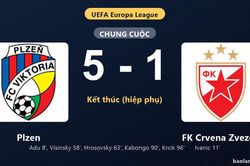Thống kê trận đấu Plzen 5-1 FK Crvena Zvezda: D. Krcik tỏa sáng, Plzen giành lợi thế trước lượt còn lại