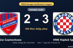 Thống kê trận đấu Raków Częstochowa 2-3 HNK Hajduk Split: R. Pukstas tỏa sáng, HNK Hajduk Split giành chiến thắng, đi tiếp
