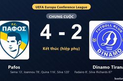 Thống kê trận đấu Pafos 4-2 Dinamo Tirana: Pafos ngược dòng ngoạn mục, giành chiến thắng, đi tiếp