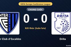 Thống kê trận đấu Inter Club d'Escaldes 0-0 (pen 4-2) Drita: Inter Club d'Escaldes thắng luân lưu nghẹt thở, giành chiến thắng, đi tiếp