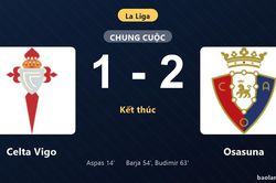 Thống kê trận đấu Celta Vigo 1-2 Osasuna: Osasuna ngược dòng ngoạn mục
