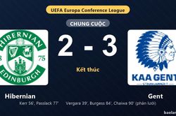 Thống kê trận đấu Hibernian 2-3 Gent: Gent ngược dòng ngoạn mục, giành chiến thắng, đi tiếp