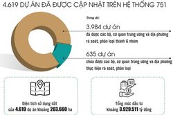 Tháo điểm nghẽn, đưa dự án tồn đọng trở lại hoạt động