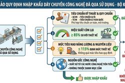 Đơn giản h&oacute;a thủ tục chứ kh&ocirc;ng 'bu&ocirc;ng lỏng' ti&ecirc;u chuẩn chất lượng