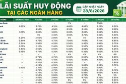 Lãi suất huy động các ngân hàng hôm nay (28/8/2026)