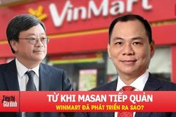 Từ khi Masan tiếp quản, WinMart đ&atilde; ph&aacute;t triển ra sao?