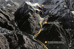 Cơ chế gây ra vụ lở băng và đá tạo nên lũ quét kinh hoàng ở biên giới Trung Quốc – Nepal