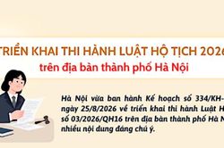 Triển khai thi hành Luật Hộ tịch 2026 trên địa bàn thành phố Hà Nội
