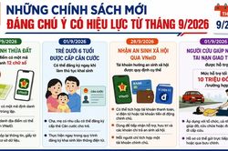 Nhiều chính sách mới có hiệu lực từ tháng 9/2026