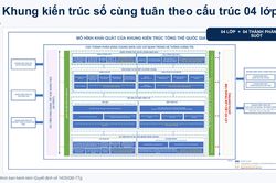 Ban hành Khung kiến trúc tổng thể quốc gia số phiên bản 1.0