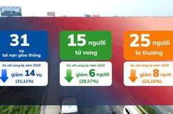 [Video] Hơn 1.700 trường hợp vi phạm nồng độ cồn trong ngày nghỉ lễ đầu tiên