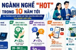 [INFOGRAPHIC] 5 ng&agrave;nh nghề được dự b&aacute;o h&uacute;t nh&acirc;n lực trong 10 năm tới