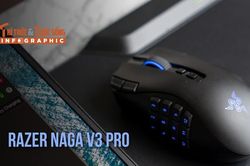 [INFOGRAPHIC] Razer Naga V3 Pro, chuột gaming 23 n&uacute;t, đổi 3 kiểu layout