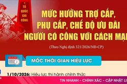 [Infographic] Mức hưởng trợ cấp, phụ cấp, chế độ ưu đãi người có công với cách mạng