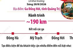 Đoàn tàu 'Phong Nha-Cố đô Huế: Hành trình Di sản thế giới'