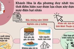 Điện hạt nhân Ninh Thuận: Bảo đảm an ninh năng lượng và phát triển bền vững