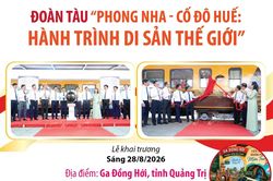 Đoàn tàu 'Phong Nha - Cố đô Huế: Hành trình Di sản thế giới'