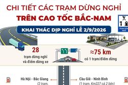 Chi tiết các trạm dừng nghỉ trên cao tốc Bắc-Nam khai thác dịp nghỉ lễ 2/9