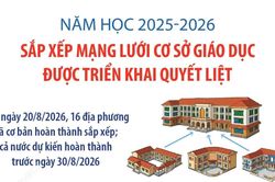 Năm học 2025-2026: Sắp xếp mạng lưới cơ sở giáo dục được triển khai quyết liệt