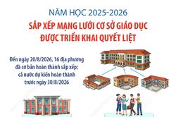 Năm học 2025-2026: Sắp xếp mạng lưới cơ sở giáo dục được triển khai quyết liệt