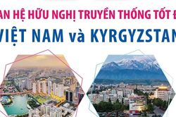 Việt Nam - Kyrgyzstan: Củng cố hữu nghị, đề cao chủ nghĩa đa phương